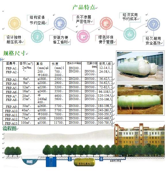 科尔沁右翼中玻璃钢化粪池